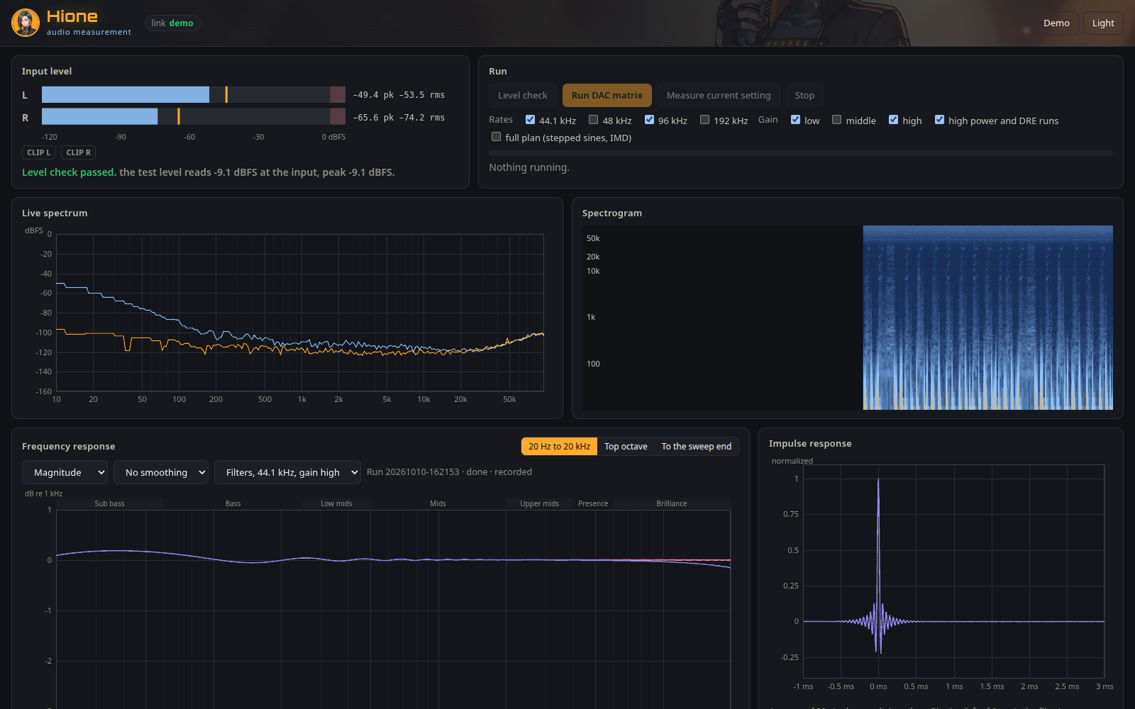 Hione's web UI in demo mode: meters, spectrum and the five filters' response